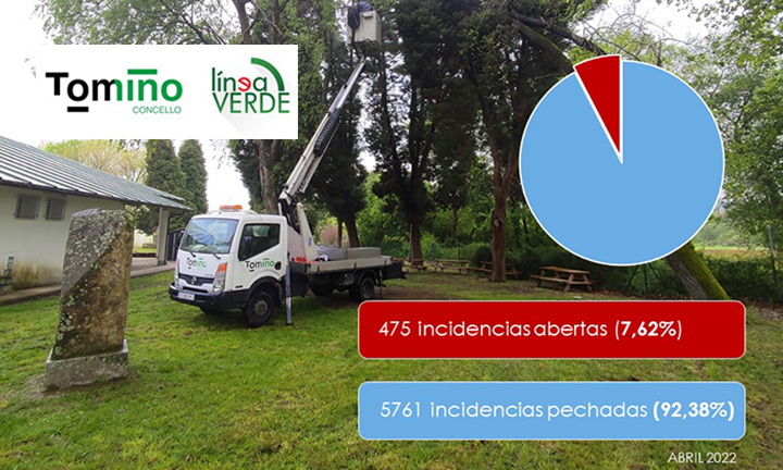 Tomiño xestiona máis de 6000 incidencias mediante a plataforma “Línea Verde”